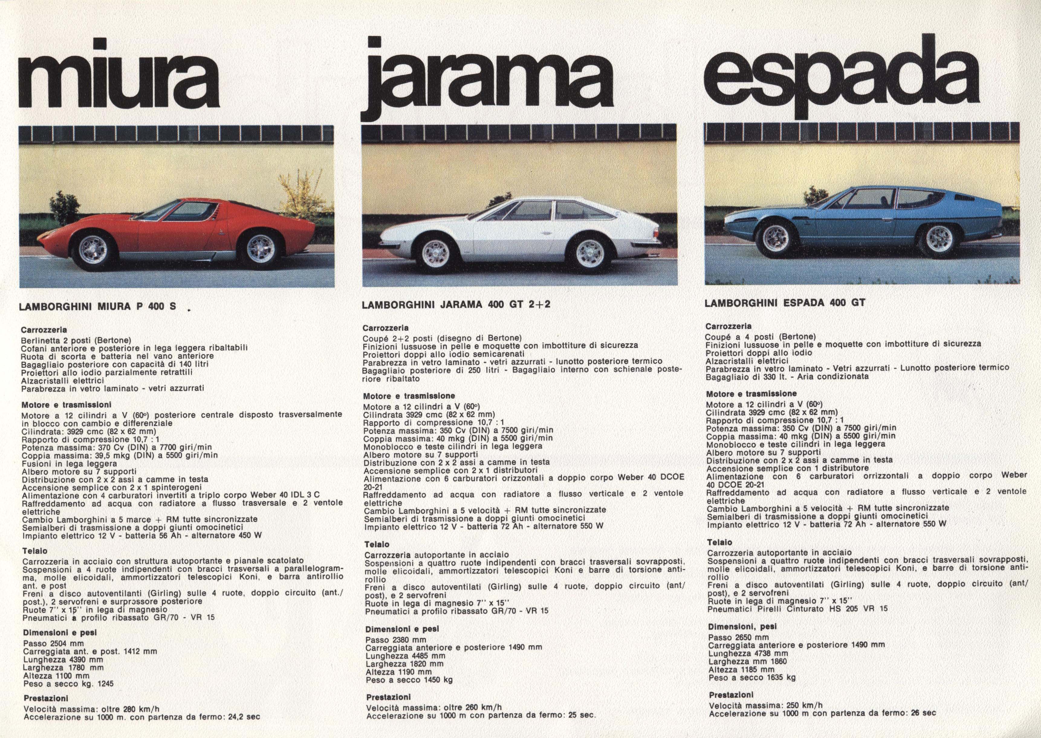 Lamborghini-Miura-P400-S-