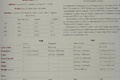 spécifications catalogue 1928