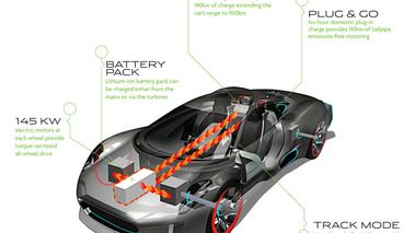 Jaguar C-X75 gris systèmes propulsion