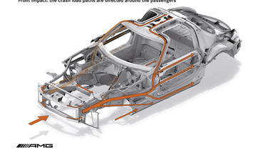 Mercedes SLS AMG châssis