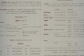 spécifications catalogue 1932